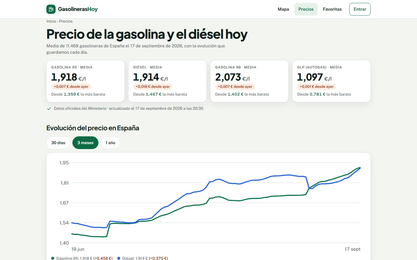 Captura de la web de Gasolineras Baratas Hoy